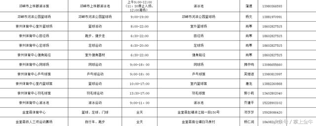 本周四（8日），成都将有近百个公共体育场馆免费开放