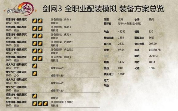 剑网三莫问职业选择,剑网三莫问pve设置