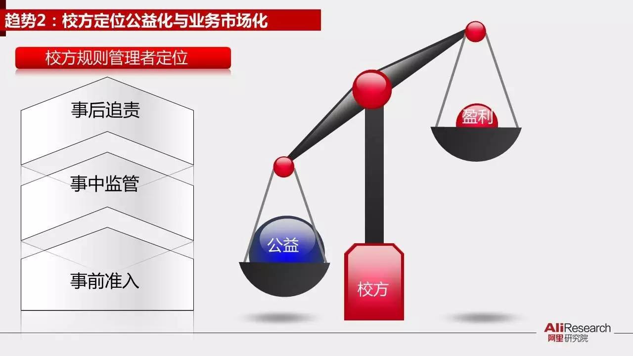 阿里研究院30张PPT展示校园“买买买”最后一公里现状