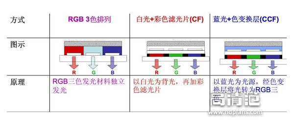 液晶电视和oled电视的区别在哪里,液晶电视和oled电视优缺点对比