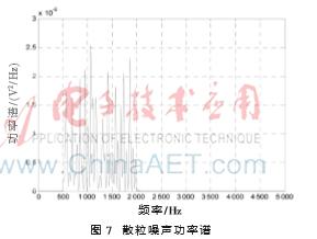纳米材料粒度检测,纳米材料测量微弱磁场
