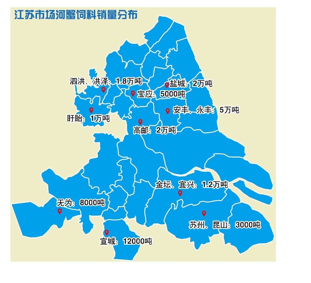 天邦澳洲淡水龙虾饲料,天邦饲料和正大
