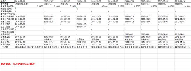 敏华控股股价为何下跌严重,港股敏华控股01999表现怎么样