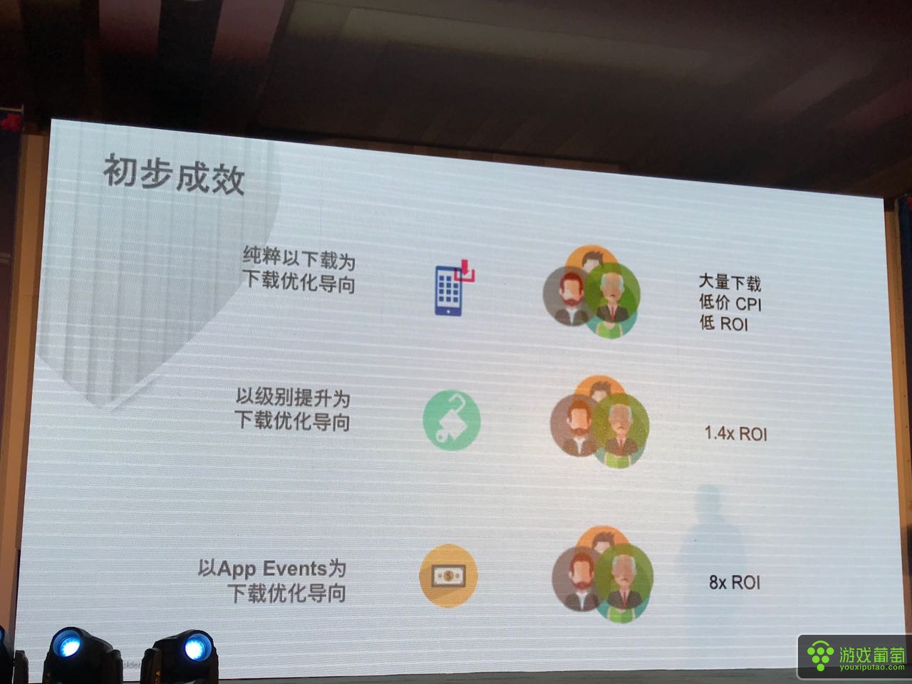 facebook广告跑什么策略,facebook广告投放竞价策略