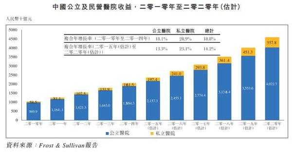 想做“具有影响力的百年企业”康华医疗,03689能力能否支撑野心?