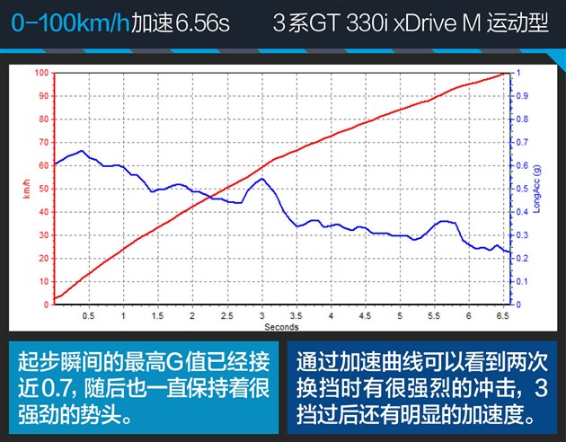 bmw3系gt,bmw3系二手