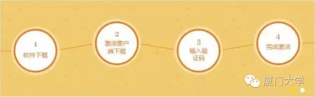 是珍爱荷包还是远离盗版，看我厦大如何破！