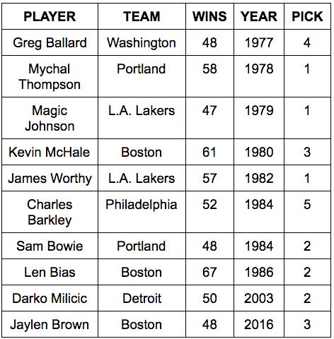 绿军安吉全部视频,丹尼安吉季后赛个人胜场