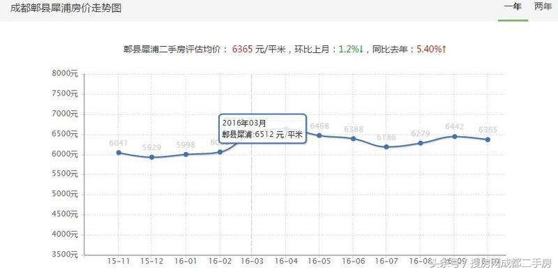 房天下看房资料,房天下购房视频全集