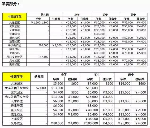 号称最难进的大学,武汉升学的贵族学校