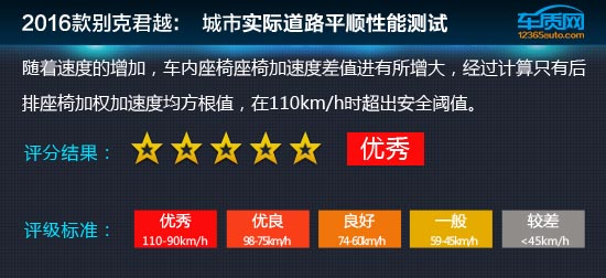 别克君越2016款1.5t怎么样,2016款别克君越测评