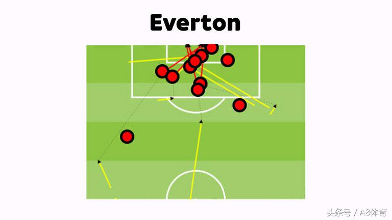 英超进球表,goal法甲10年最佳阵型