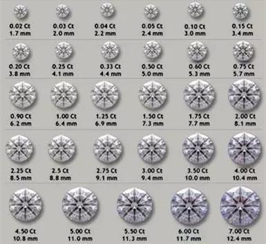 dr钻戒性价比最高的一款,钻戒性价比最高牌子知乎