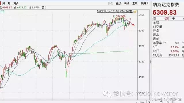 期货空头控盘外盘大涨,大决战最新消息