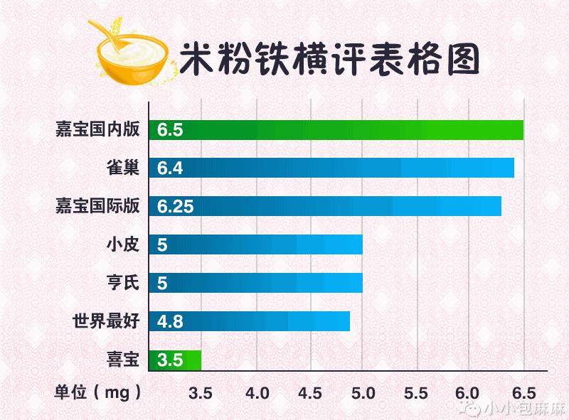 所有米粉牌子测评,包妈妈测评