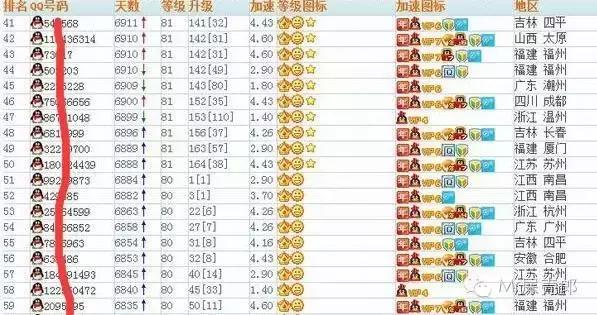 一直陪伴我们长大的QQ，满满的都是回忆！