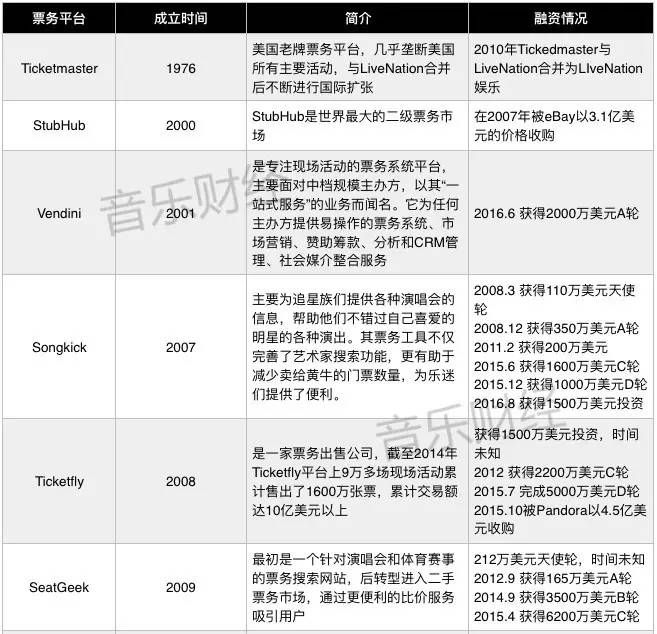 人人都能卖票，风口正被削弱，票务这门生意会走向何方？