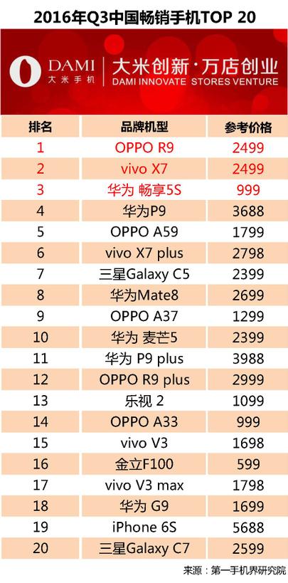 中国手机市场行情分析,2023年q3中国手机销量报告