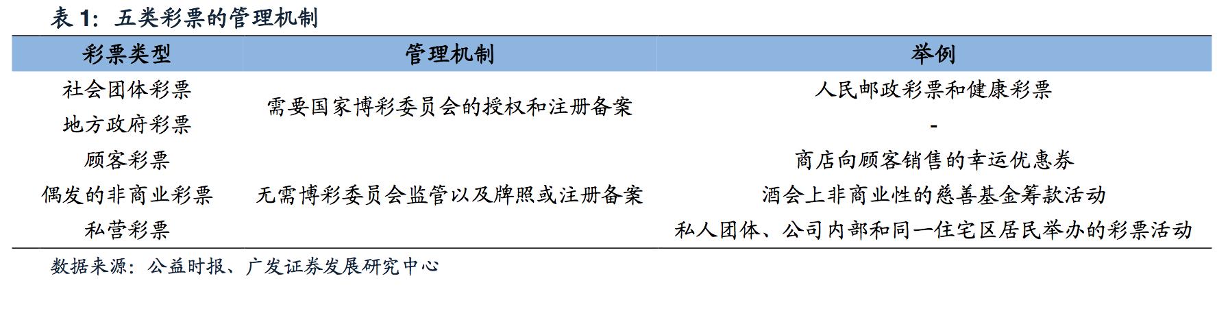 探秘“欧洲最有效率”的英国彩票，人均购买远高于中国的263元