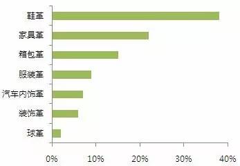 怎么辨别皮革的真假,认识人造革与真皮