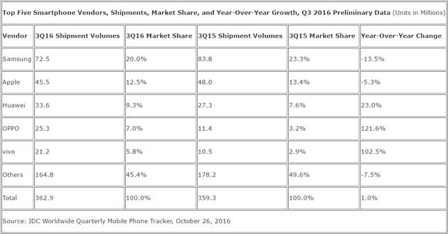 苹果灯没了,看你怎么再装逼;中通快递上市首日跌破发