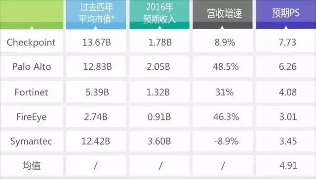 360重回企业安全市场,360转型安全公司