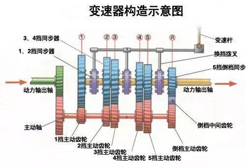 通用的9at冷车挂d挡有顿挫感,打死不承认的表现