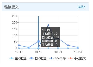帝国CMS实现百度主动推送功能代码与详尽操作教程