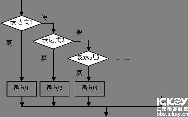 单片机c语言详细知识框架图,单片机c语言采用经典程序结构