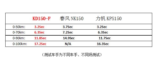 启典kd150-g深度试驾测评,启典kd150座高测评