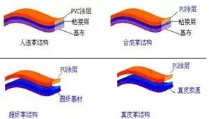 怎么辨别皮革的真假,皮革分类以及辨别标准