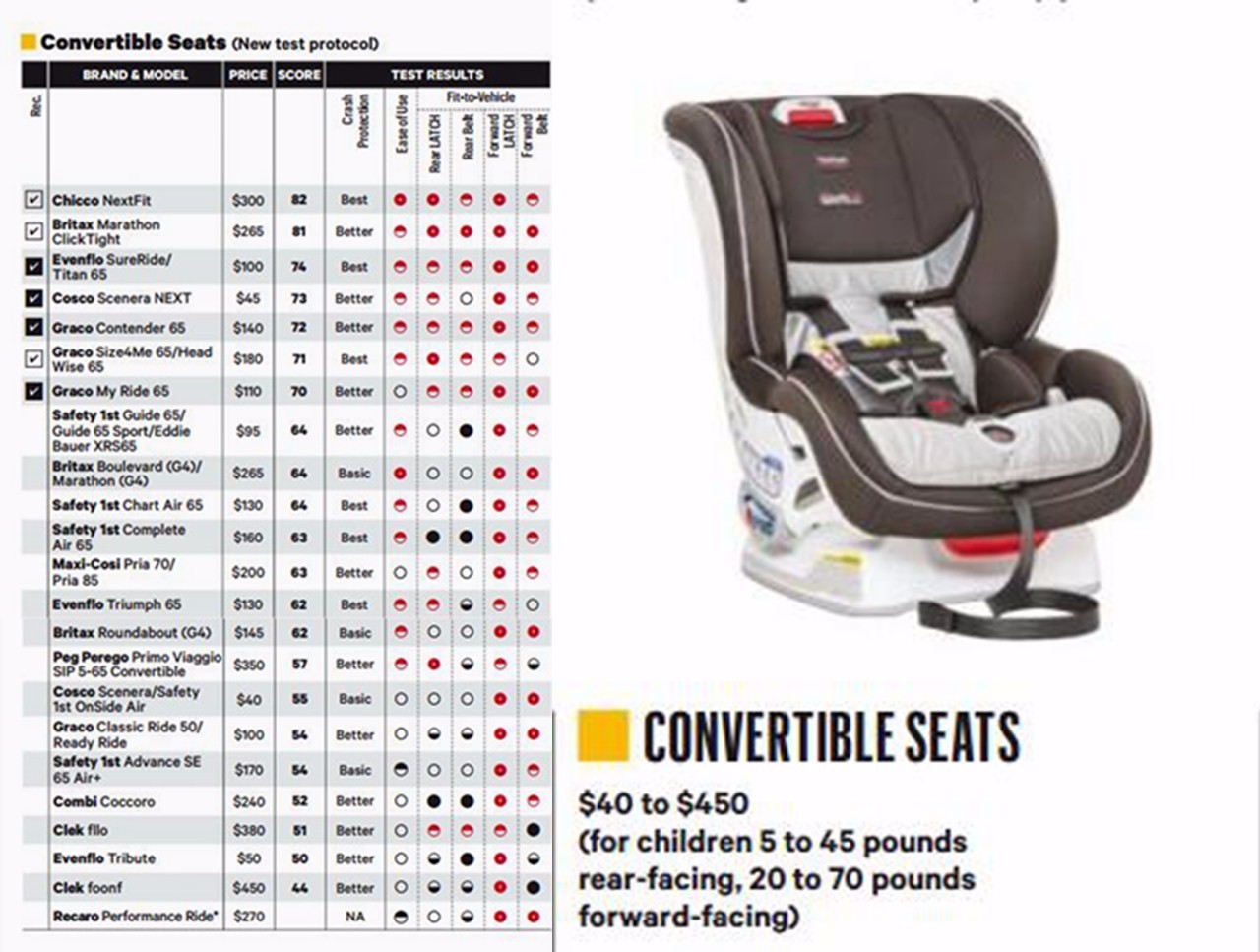 0-12岁儿童安全座椅最值得入手,1000元以内儿童安全座椅评测排名