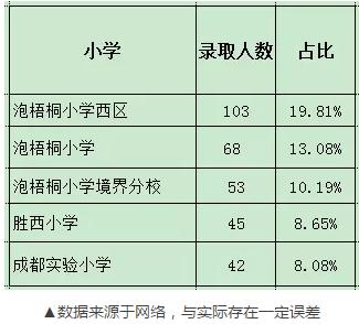 成都四七九中分校录取分数线,成都四七九招生排名