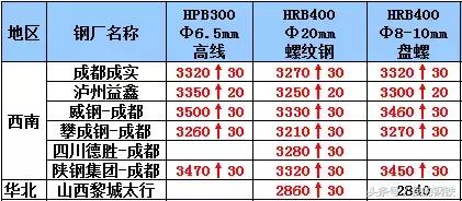 钢铁大涨最新消息,最新钢价跳水消息