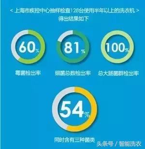 别小看洗衣机，它的秘密在你意料之外