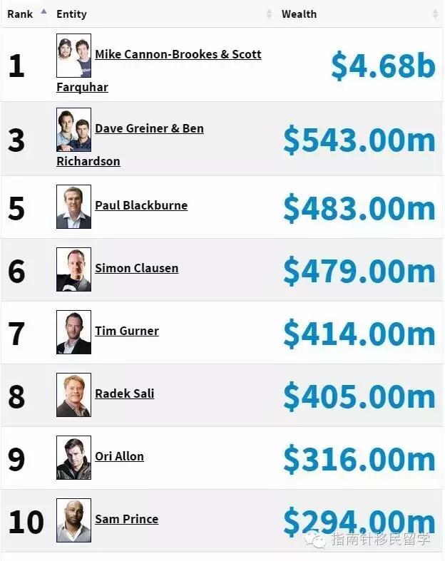 出国留学选大学,出国留学选择专业先看就业率