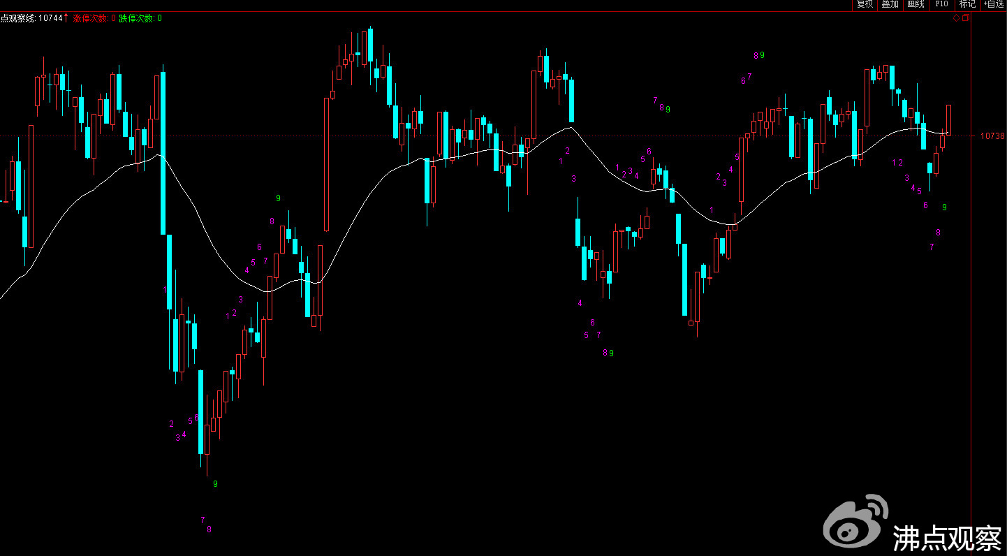 目前波浪理论看大盘走势,上证指数2022年波浪理论分析图