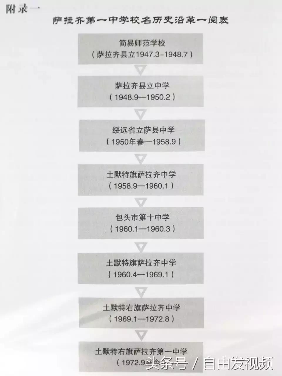 包头的历史有哪些,包头最长校史的高中