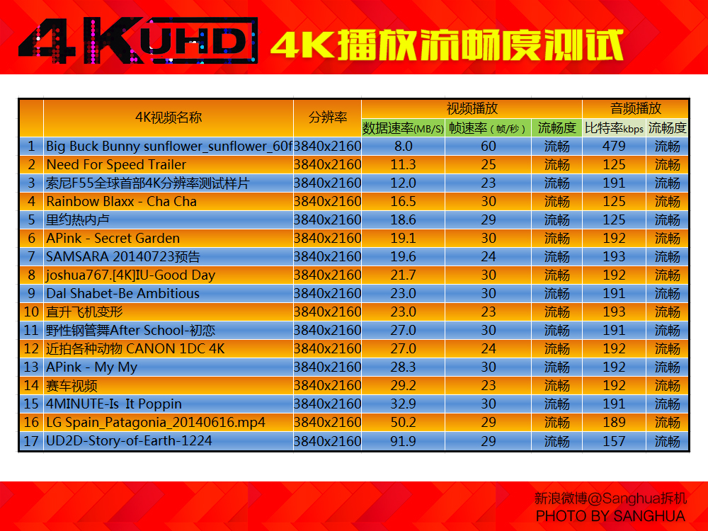 10bithdr10,4khdr10bit