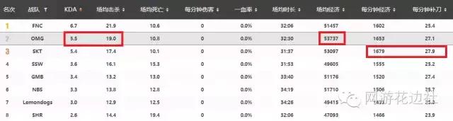skt三冠王第几年,lolsktvsrngs6八强比赛视频