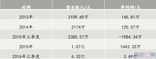 英雄互娱第一季度盈利模式,英雄互娱第一季度盈利