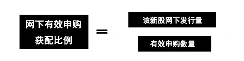 网下打新基金收益,50万资金打新成功率
