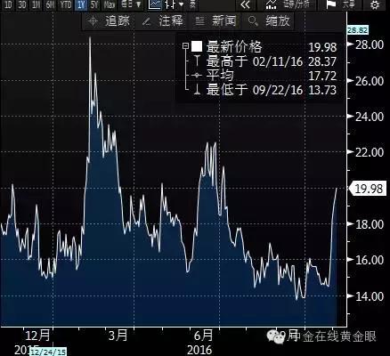 如何在非农挣钱,厉害了我的哥怎么回话
