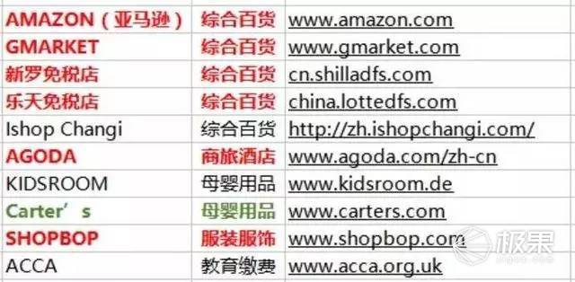 双十一黑五用这些信用卡，LV爱马仕价格堪比秋裤