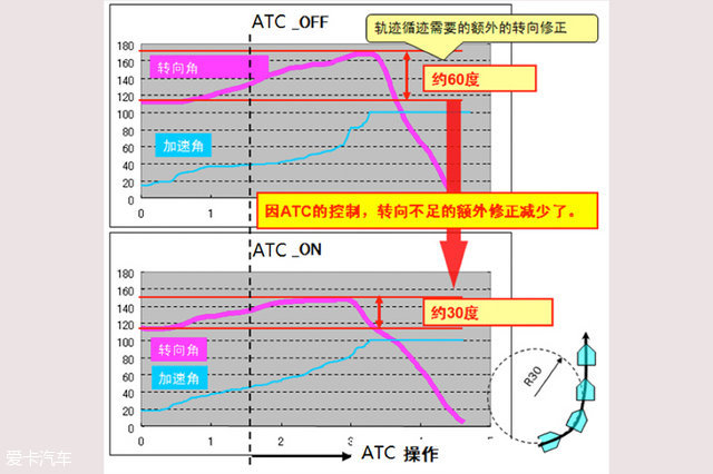天籁主打就是静谧舒适,新款天籁的安全性