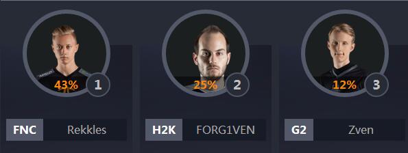 2018lol全明星中韩对抗赛,lol各个赛区全明星阵容