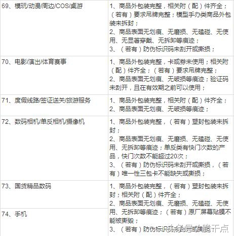 淘宝退货理由服务承诺,淘宝的退换货承诺