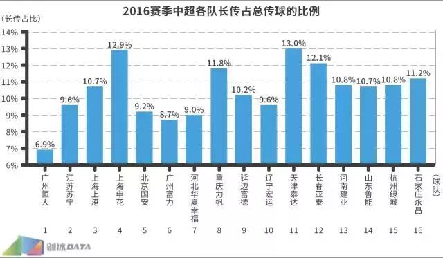 2016中超数据统计,2016中超集锦