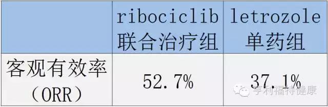 治疗晚期乳腺癌的最新靶向药,乳腺癌治疗中一线治疗药物