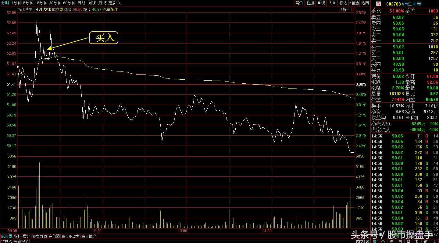 职业操盘手记：美国大选前再获一涨停
